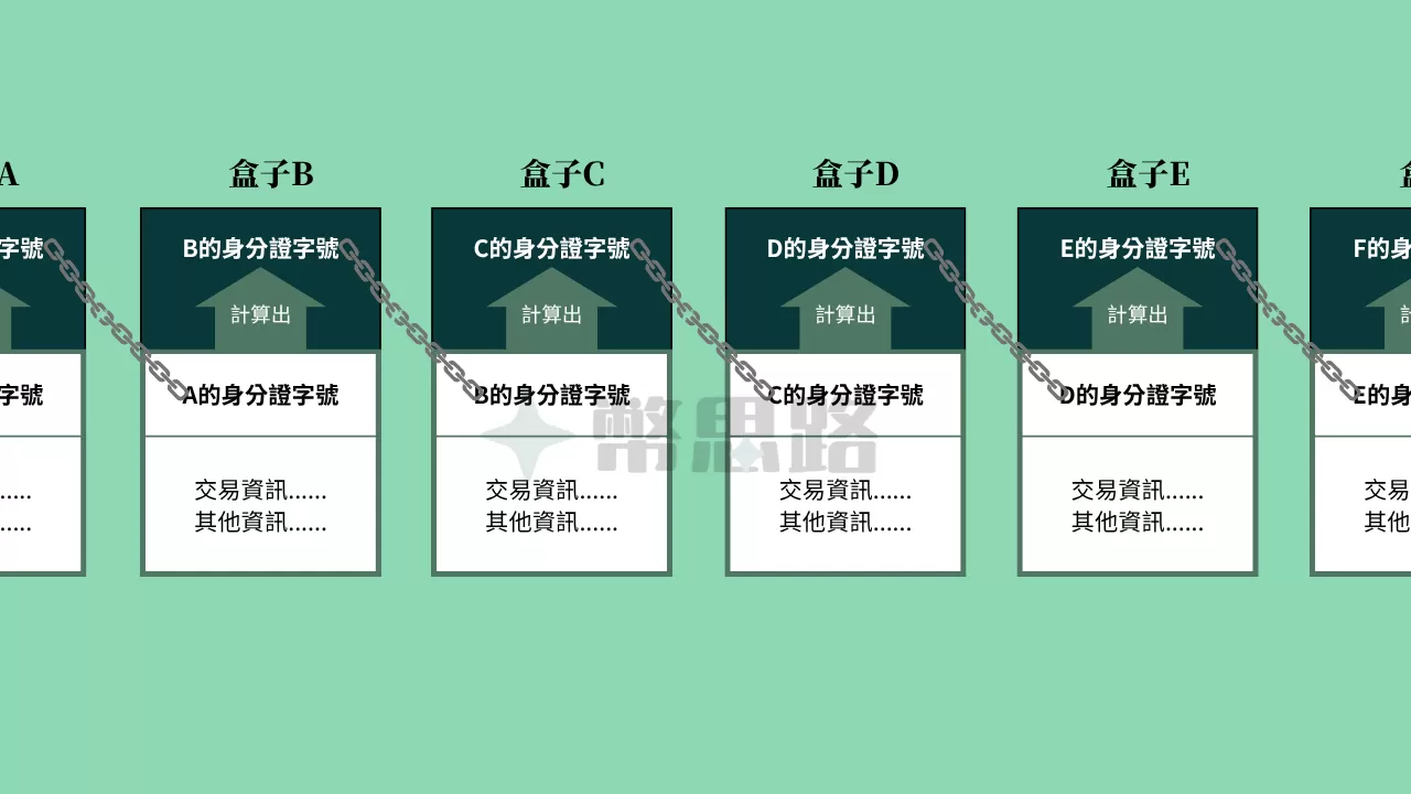 以記錄前一個盒子身分證字號的方式連在一起