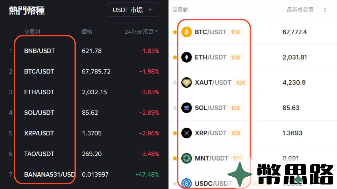 此為交易所介面的截圖，顯示了用USDT計價的各種虛擬貨幣