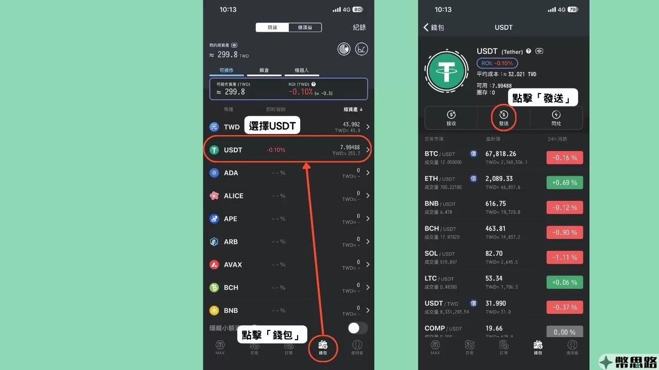 此為進到轉U前的前置畫面，需要點擊MAX下方的「錢包」，然後選擇USDT，接著在USDT的畫面選擇發送。