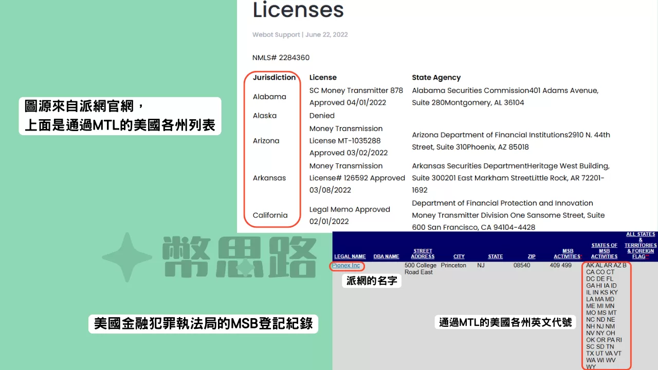 派網通過MTL的美國各州列表，上面的圖是派網官方的列表，下方是FinCEN官網的紀錄，派網有登記MTL的各州是以代號呈現