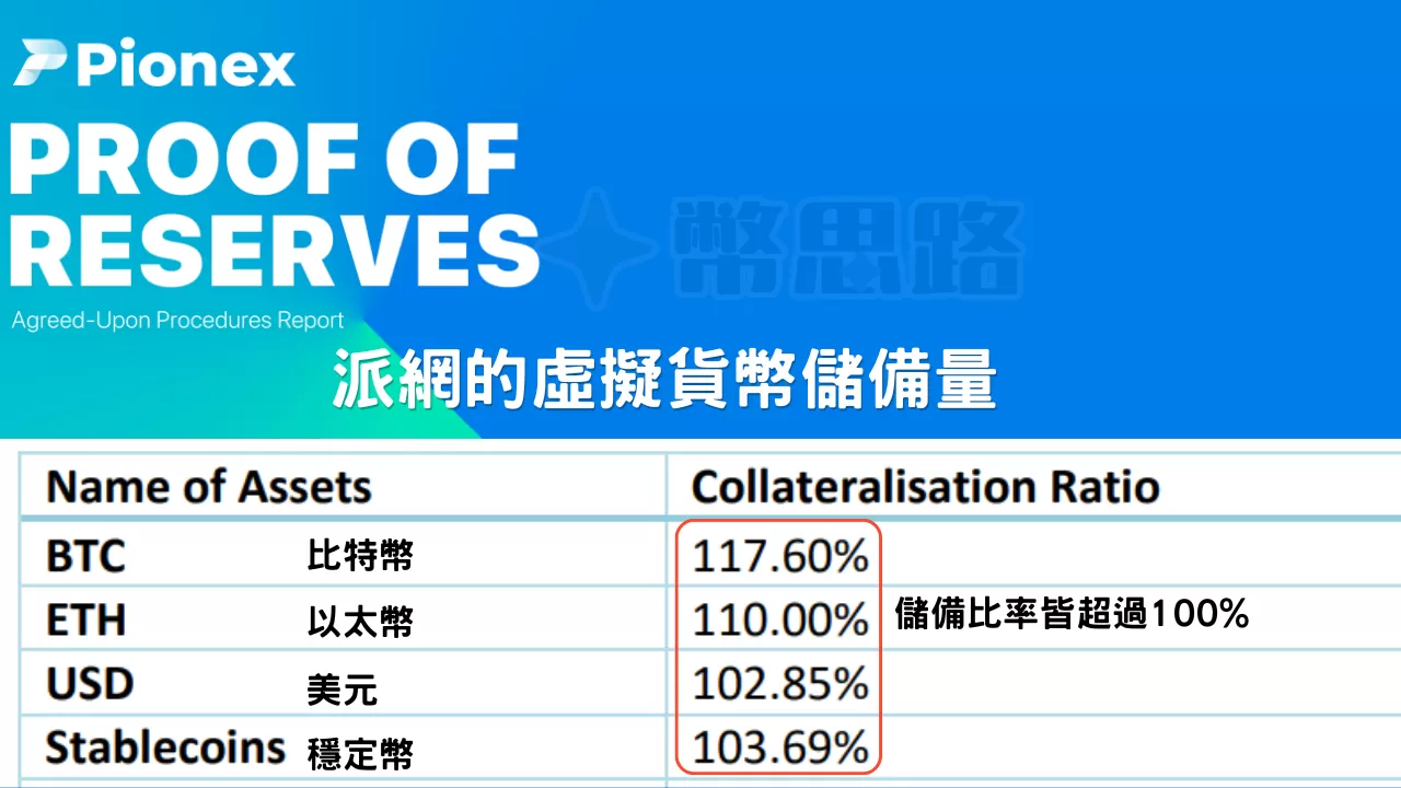 派網的虛擬貨幣儲備證明，可以看到儲備的比例都是高於用戶存入的虛擬貨幣