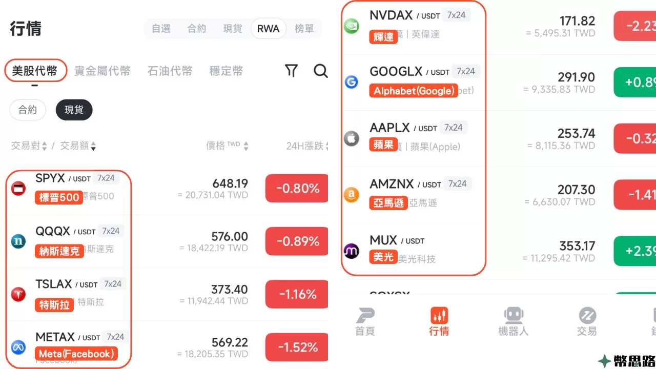 此為派網交易所APP內的美股代幣截圖，其中就有標普500、特斯拉、Facebook、蘋果等知名美股的代幣。