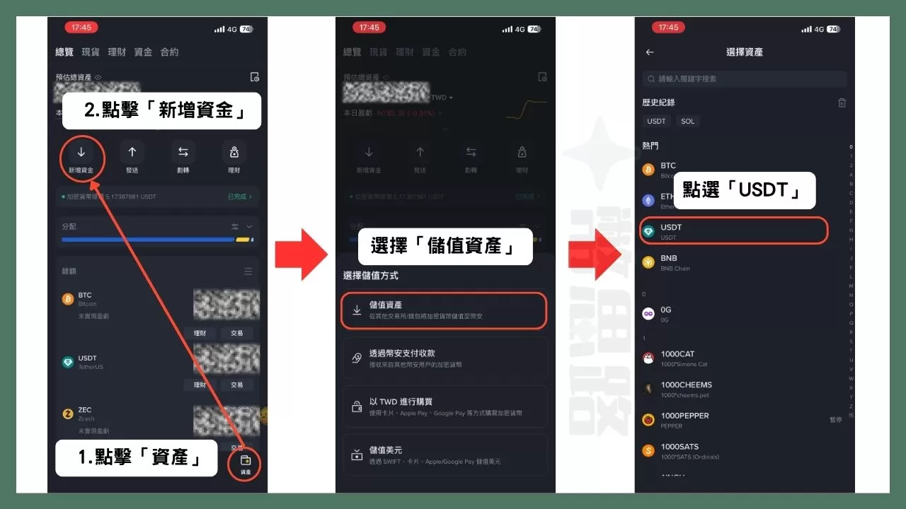 改成打開幣安交易所App，點擊最右下角的「資產」，接著在選擇畫面上方的「新增資金」，下方會跳出儲值方式，請選擇「儲值資產」，然後在資產的列表中選擇「USDT」。